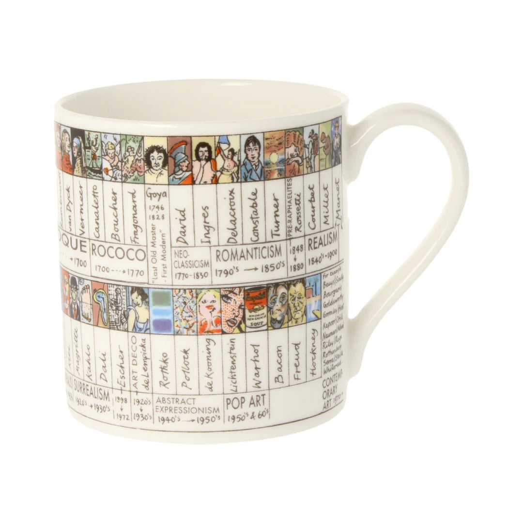 Art Timeline Mug