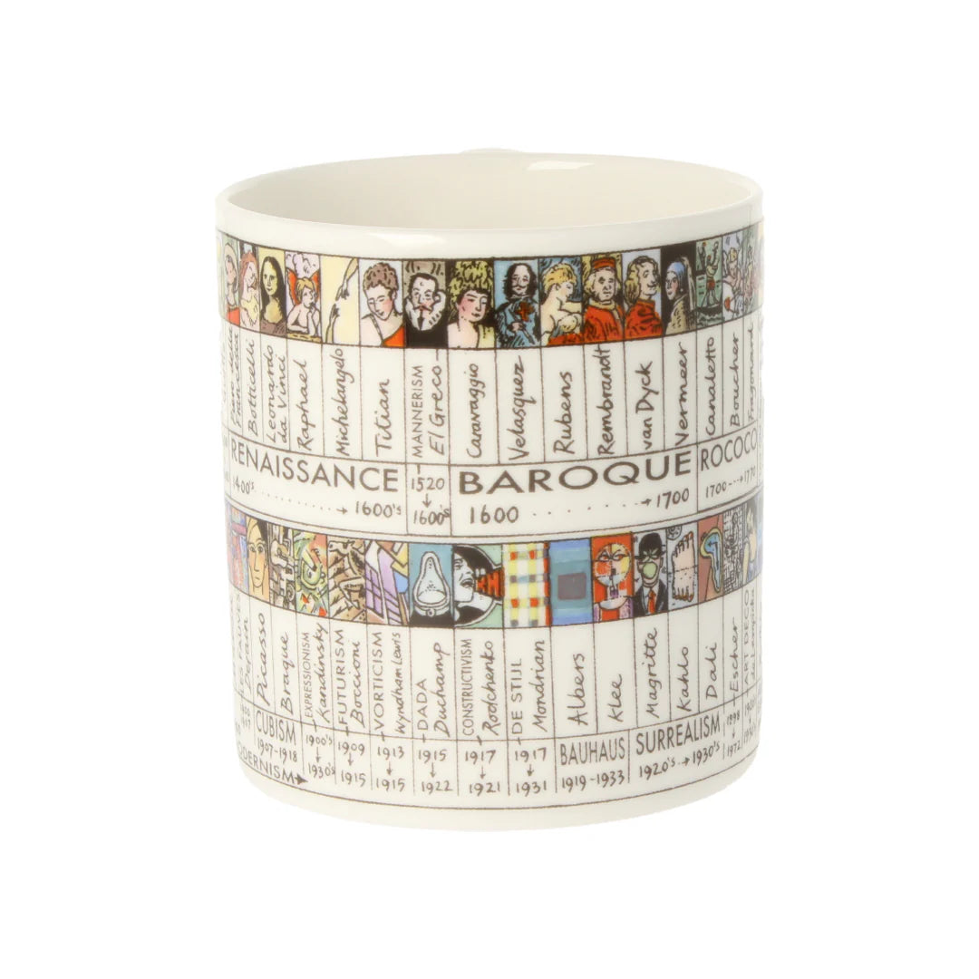 Art Timeline Mug