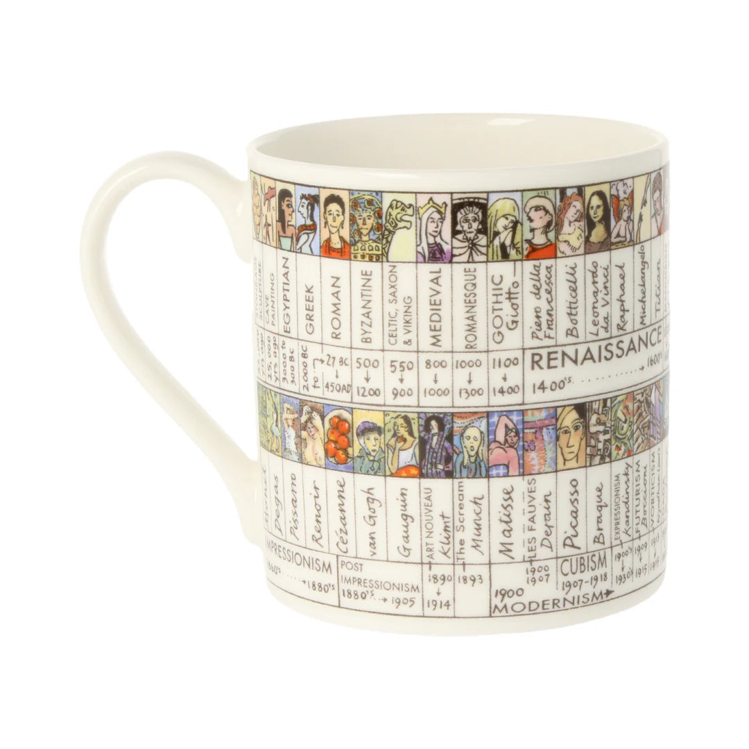 Art Timeline Mug