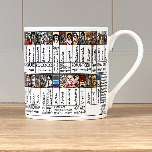 Art Timeline Mug