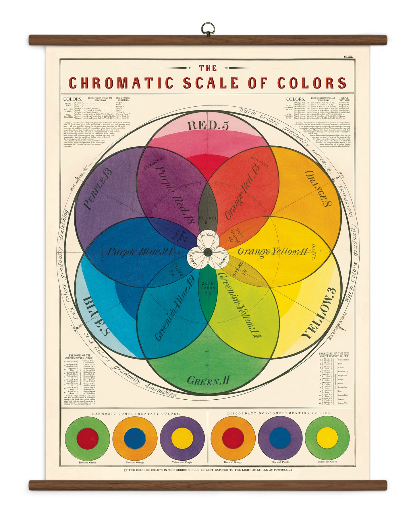Chromatic Colors School Chart