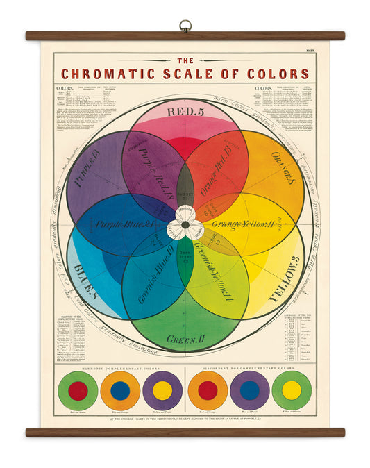Chromatic Colors School Chart