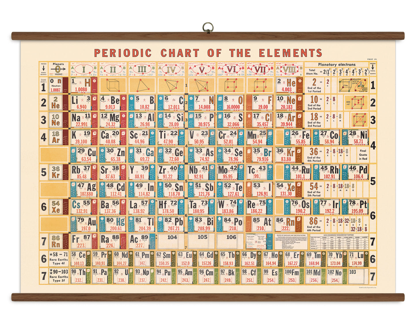 Periodic Table School Chart