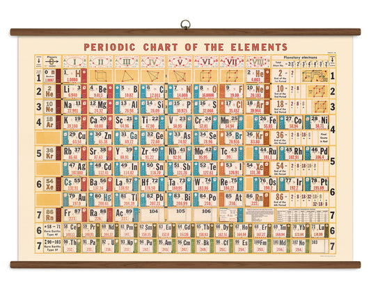 Periodic Table School Chart