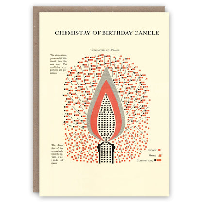 The Old-School Birthday Card Collection